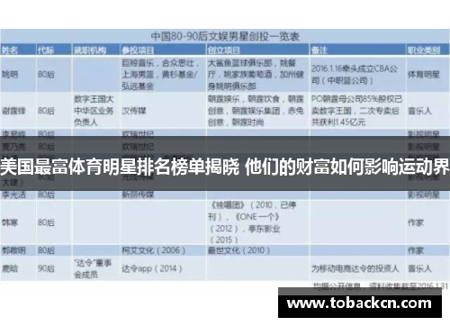美国最富体育明星排名榜单揭晓 他们的财富如何影响运动界